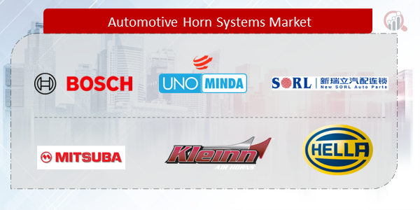 Automotive Horn Systems Companies