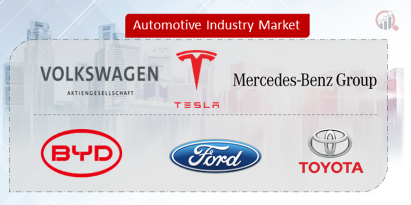 Automotive Industry Key Company