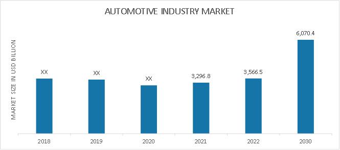 Automotive Industry Overview