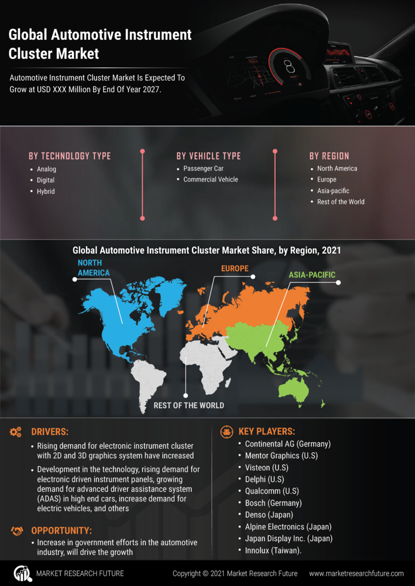 Automotive Instrument Cluster Market