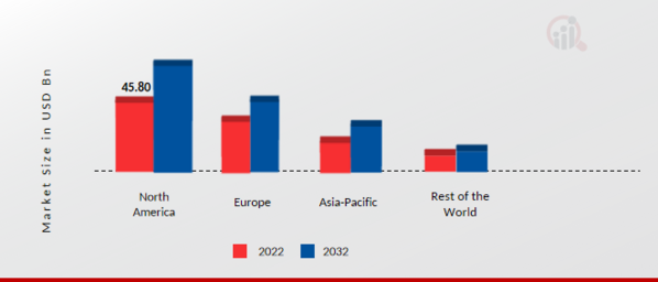 Automotive Intelligence Park Assist System Market Share By Region