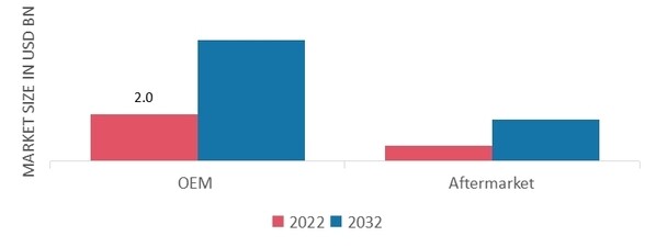 Automotive Intelligent Door System Market, by Position, 2022 & 2032