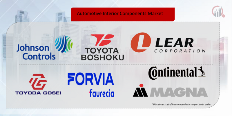 Automotive Interior Components Key Company