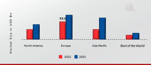 Automotive Interior Components Market Share By Region 2022