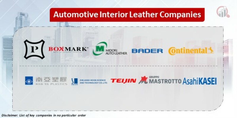 Automotive Interior Leather Key Companies 