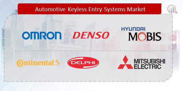 Automotive Keyless Entry Systems Companies