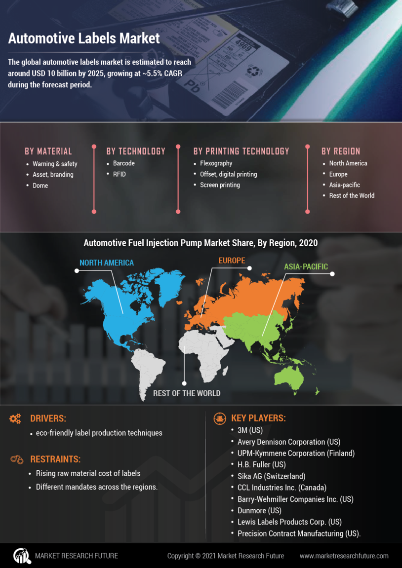 Automotive Labels Market