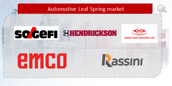 Automotive Leaf Spring Companies