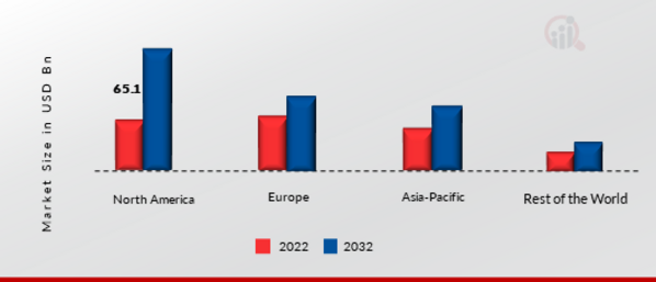 Automotive Leaf Spring Market Share By Region 2022 