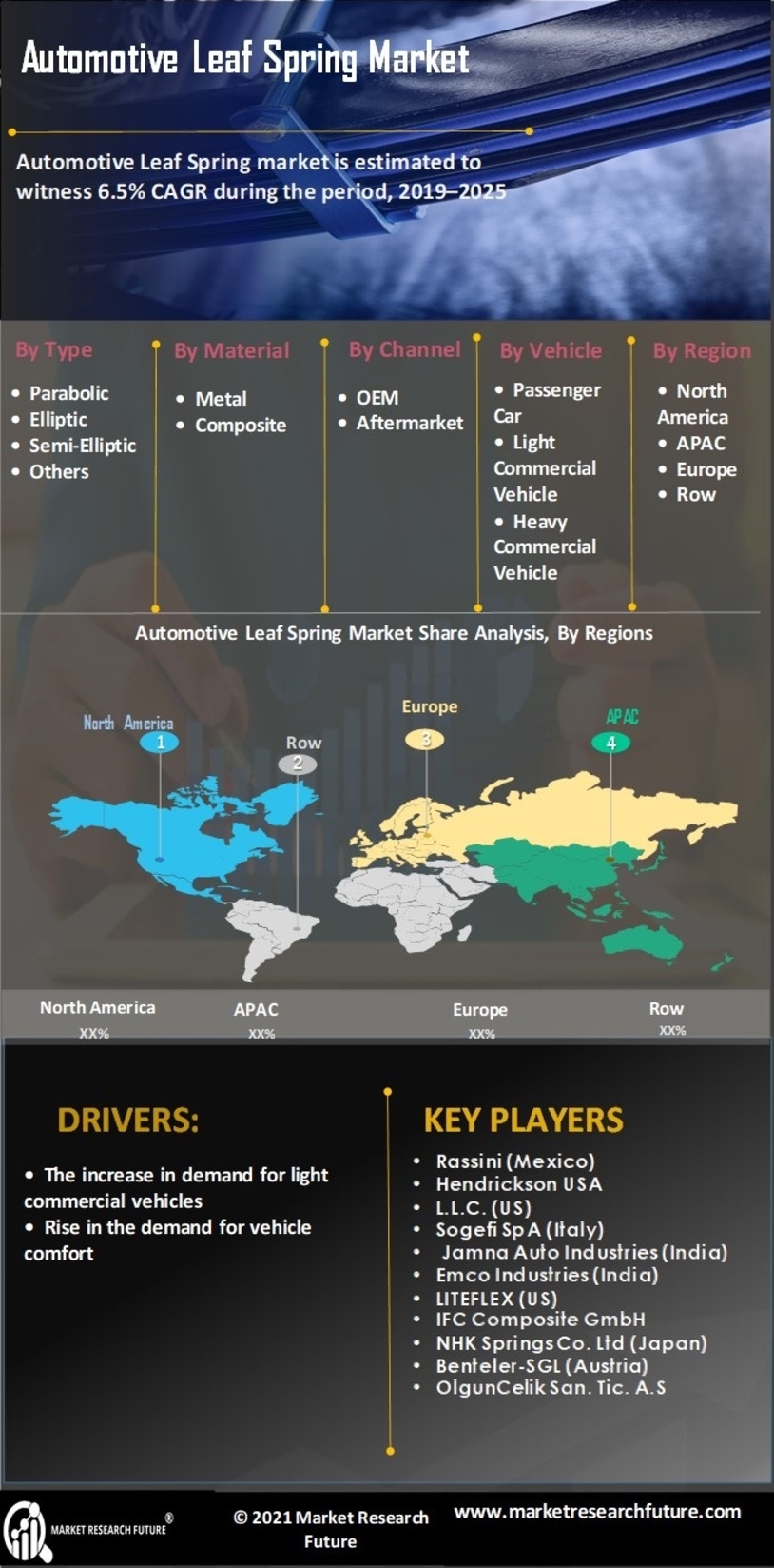 Automotive Leaf Spring Market