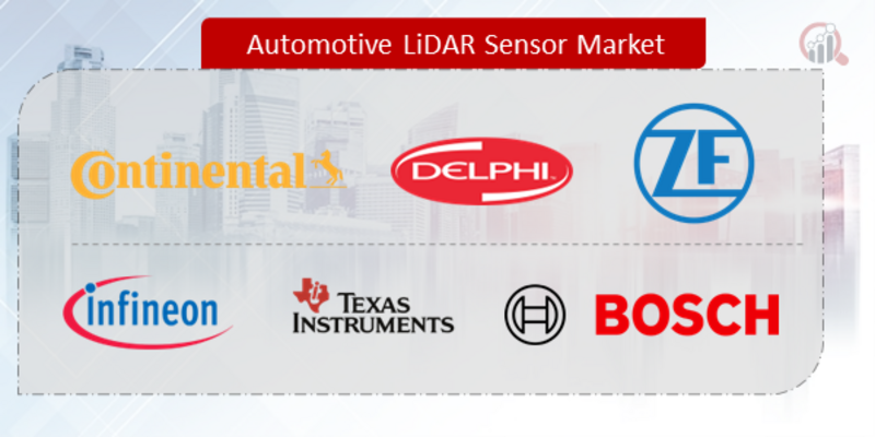 Automotive LiDAR Sensor Key company