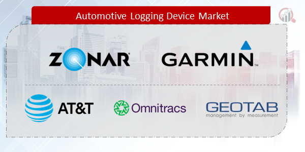 Automotive Logging Device Companies