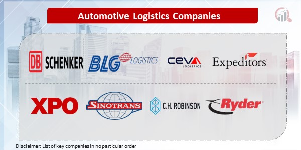 Automotive Logistics Key Companies