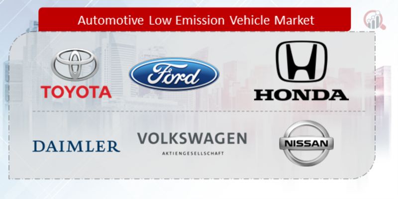automotive low-emission vehicle (LEV) market