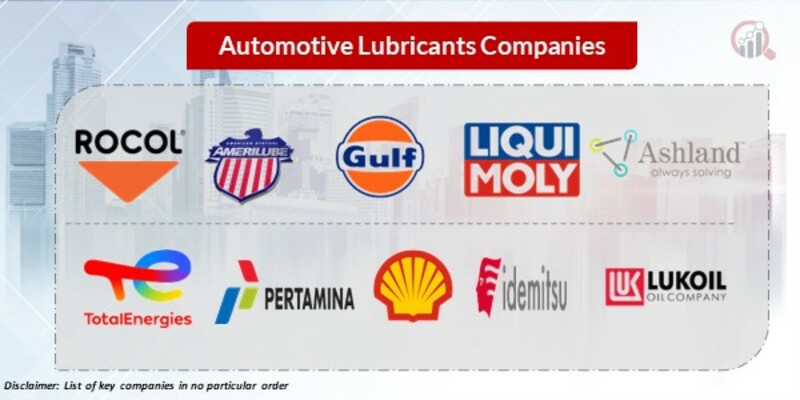 Automotive lubricants Key Companies