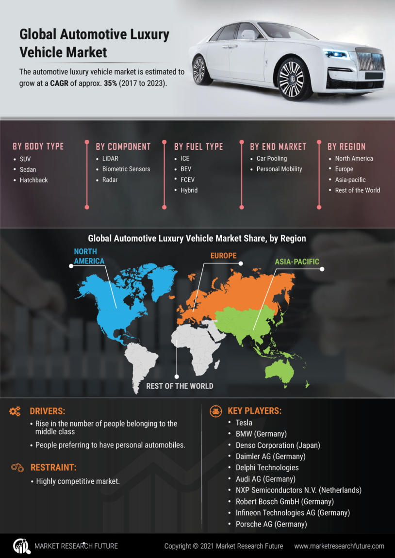 Automotive Luxury Vehicle Market