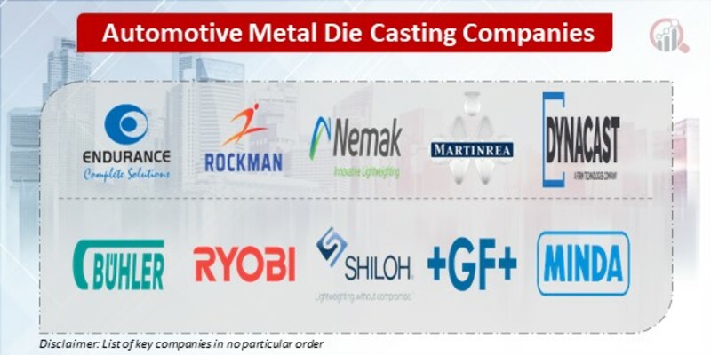 Automotive Metal Die Casting Key Companies 