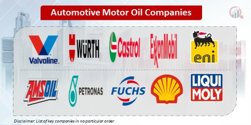 Automotive Motor Oil Key Companies