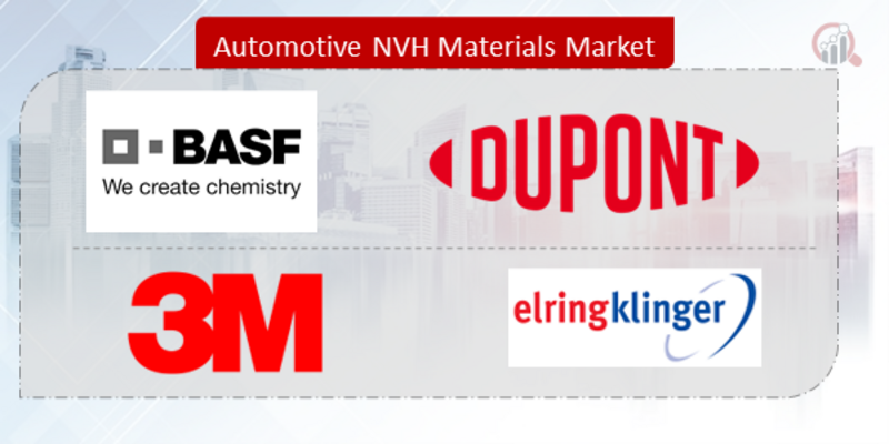 Automotive NVH Materials Companies