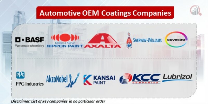 Automotive OEM Coatings Key Companies