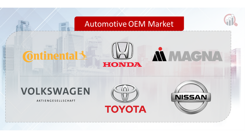 Automotive OEM Market