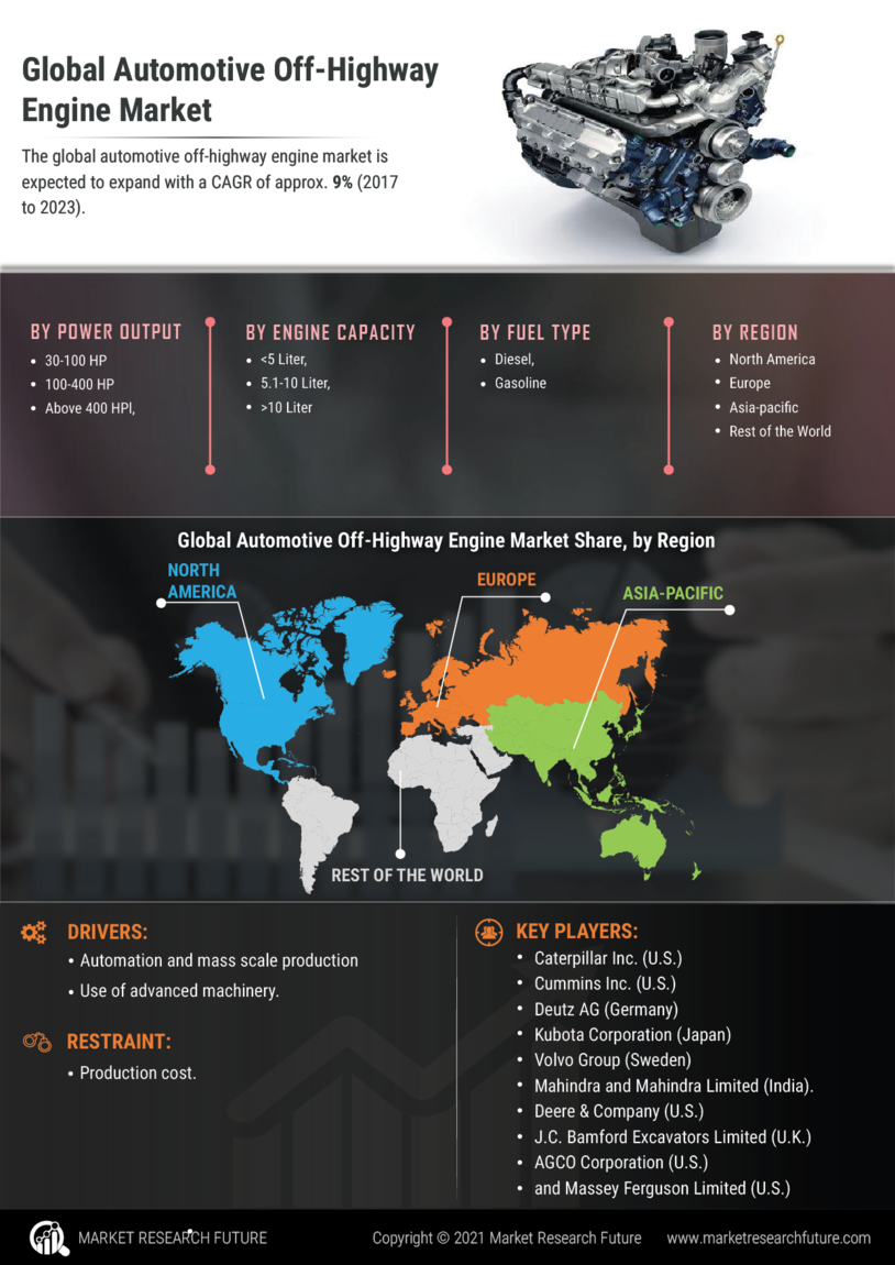 Automotive Off-Highway Engine Market