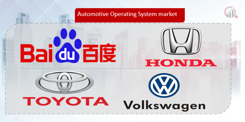 Automotive Operating System Key Company