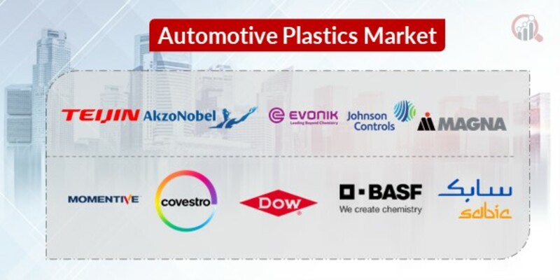 Automotive Plastics Key Companies