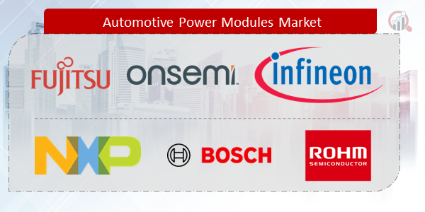 Automotive Power Modules Companies