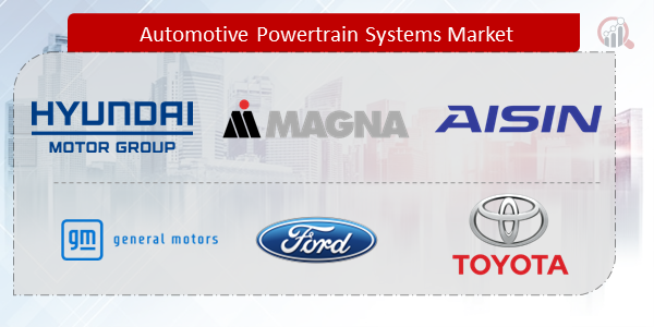 Automotive Powertrain Systems Companies
