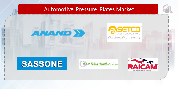 Automotive Pressure Plates Companies