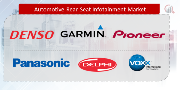 Automotive Rear Seat Infotainment Companies