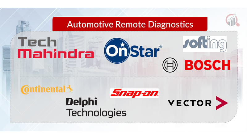 Automotive Remote Diagnostics Key Company