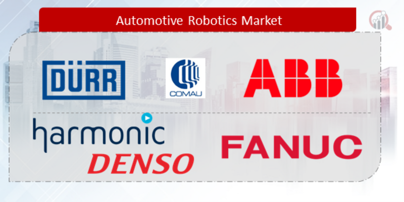 automotive robotics market