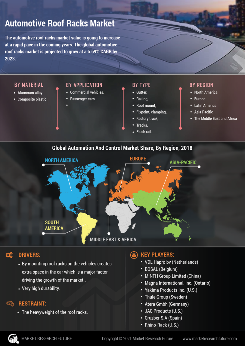 Automotive Roof Racks Market Size, Share Analysis | Growth Report 2030