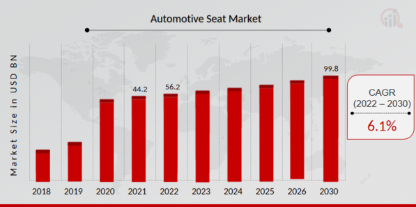 Automotive Seat Market Overview