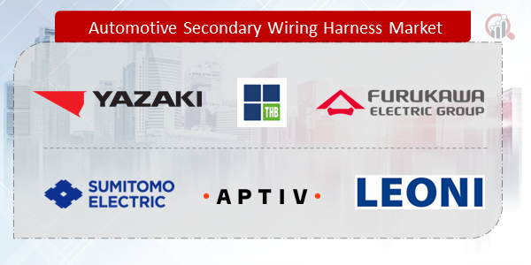 Automotive Secondary Wiring Harness Companies