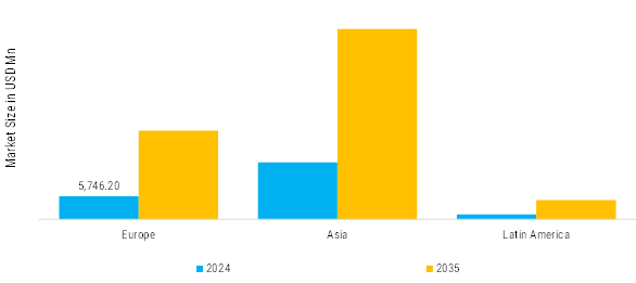 Automotive Sensors Market Regional Insights