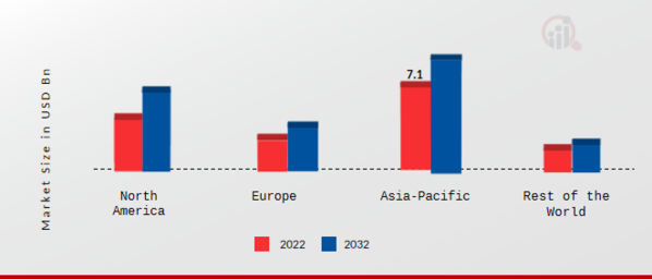 Automotive Shock Absorber Market SHARE BY REGION