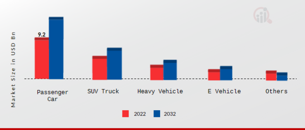 Automotive Shock Absorber Market by Application, 2021