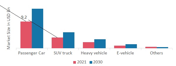 Automotive Shock Absorber Market by Application, 2021 & 2030