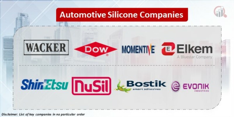 Automotive Silicone Key Companies
