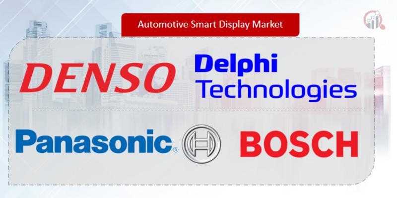 Automotive Smart Display Key Company