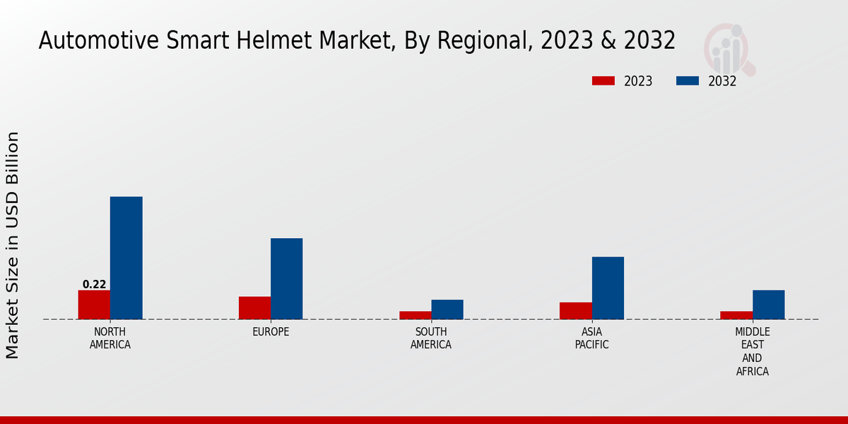 Automotive Smart Helmet Market 3