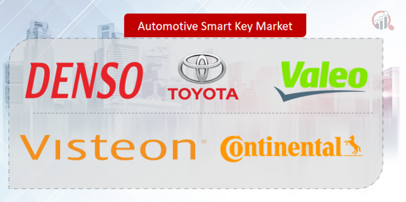 Automotive Smart Key Key Company
