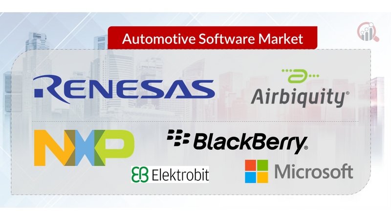automotive software 
