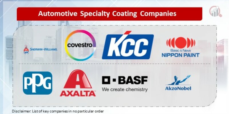 Automotive Specialty Coating Key Companies