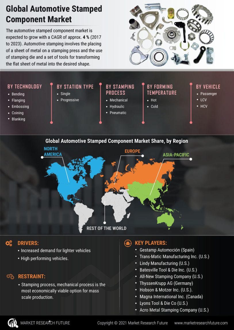 Automotive Stamped Component Market