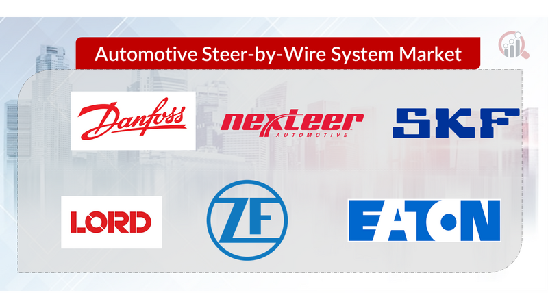Automotive Steer-by-Wire System 