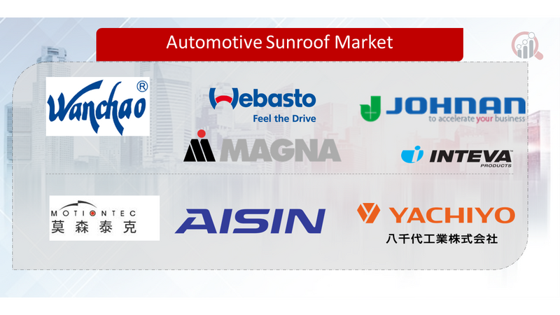 Automotive Sunroof Key Company
